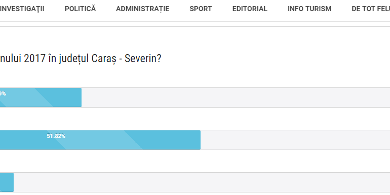 Sportivul anului 2017 din județul Caraș - Severin, în sondaj!