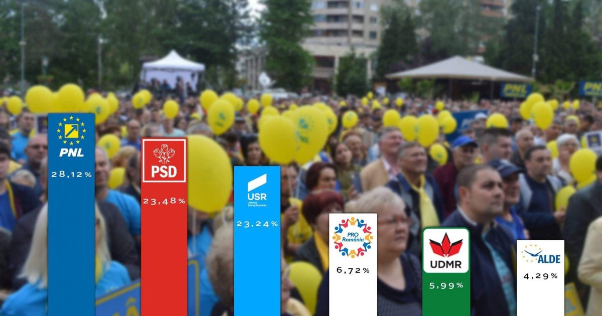 Liberalii castiga Alegerile Europarlamentare din Caras-Severin