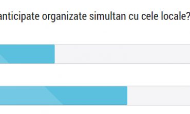 Sunteţi de acord cu alegerile parlamentare anticipate organizate simultan cu cele locale? Peste 6000 de cititori au răspuns sondajului organizat de Cărăşanul.