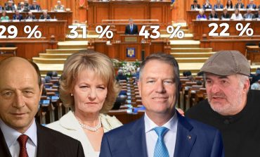 În cine au încredere românii? Klaus Iohannis, Principesa Margareta, Trăian Băsescu şi Florin Călinescu!