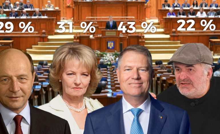 În cine au încredere românii? Klaus Iohannis, Principesa Margareta, Trăian Băsescu şi Florin Călinescu!