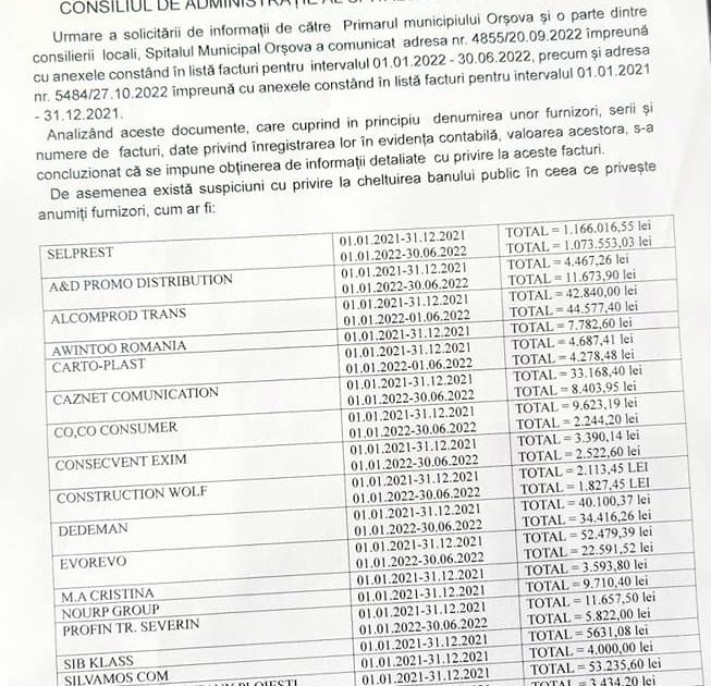 JAF! SPITALUL MUNICIPAL ORSOVA ARUNCA BANII PE....PUBLICITATE!