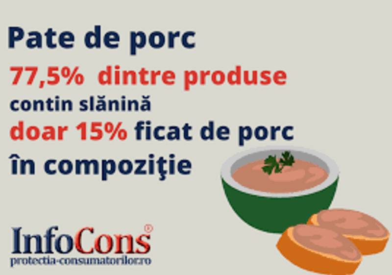 Alertă InfoCons ! Pate de porc cu doar 15% ficat de porc în compoziție !